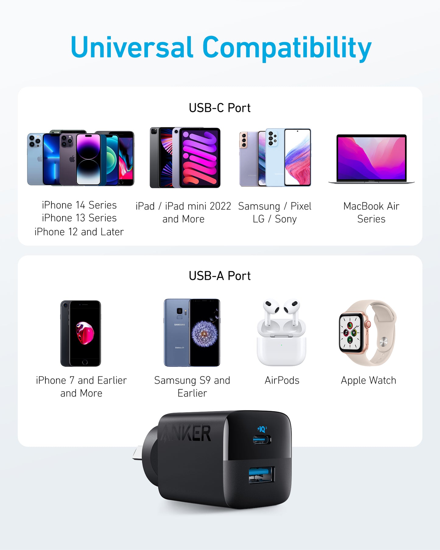 Anker <b>323</b> Charger (33W)