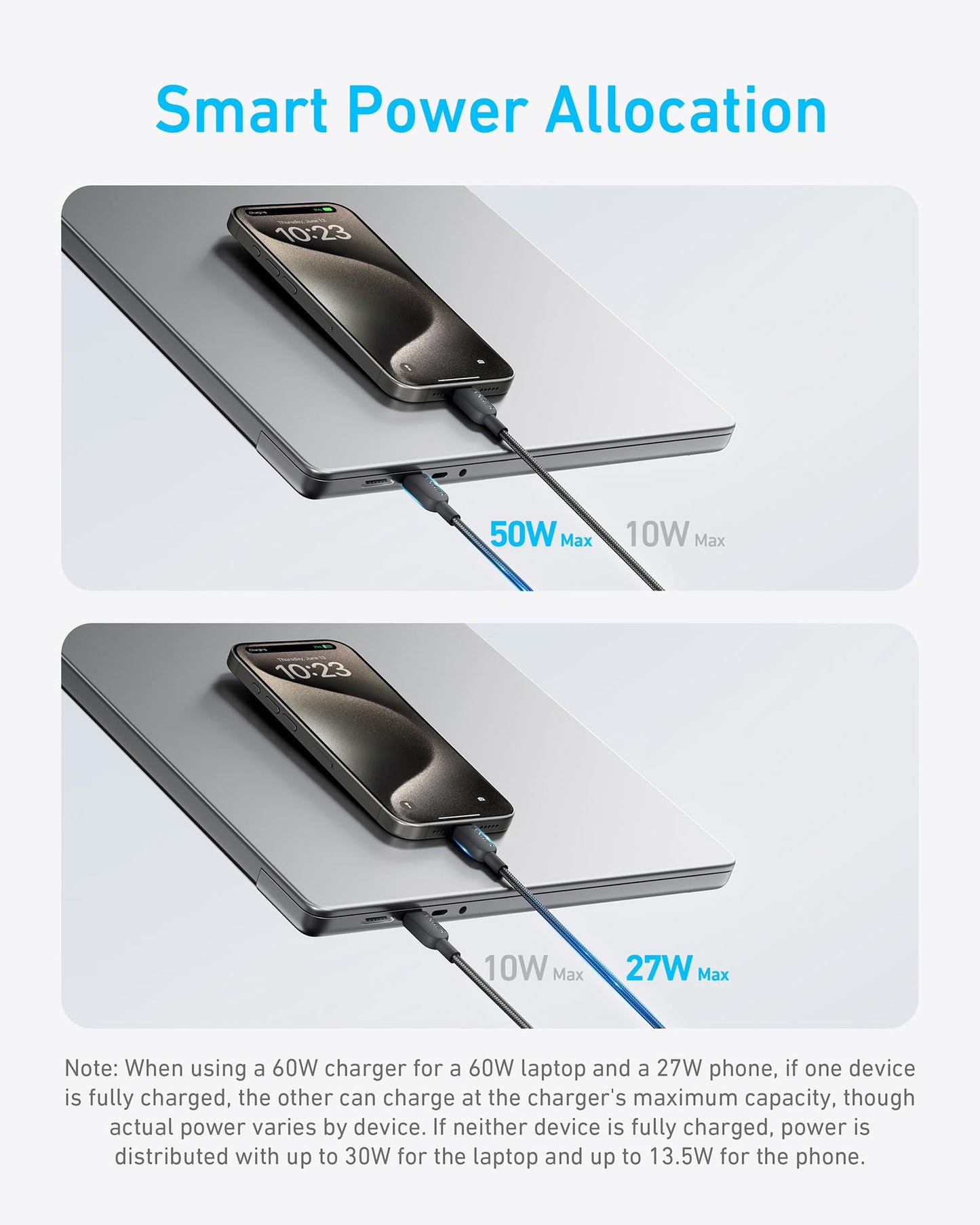 Anker 140W 2-in-1 USB-C to USB-C Cable