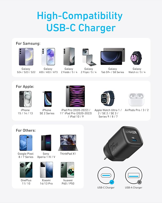 25W USB C Charger Block