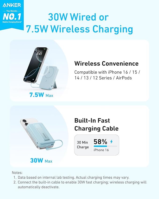 Anker Zolo Magnetic Power Bank (10K,30W,Built-in USB-C Cable)