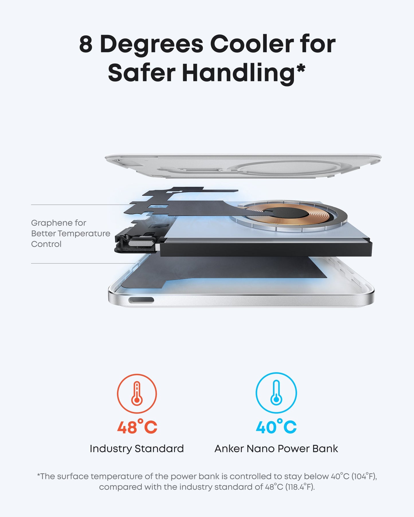 Anker MagGo Power Bank (5K, Ultra-Slim 122-Gram, MagSafe)