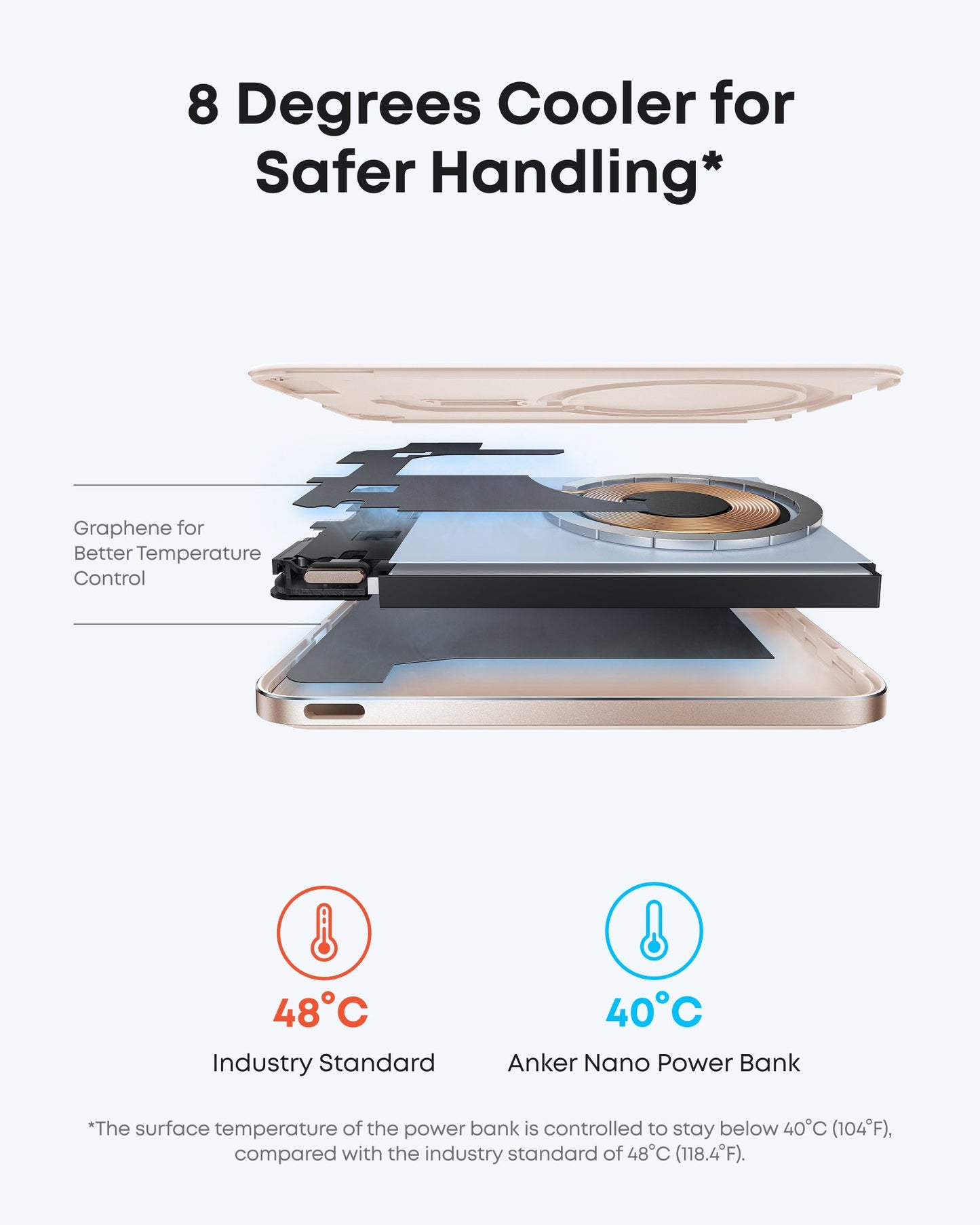 Anker MagGo Power Bank (5K, Ultra-Slim 122-Gram, MagSafe)