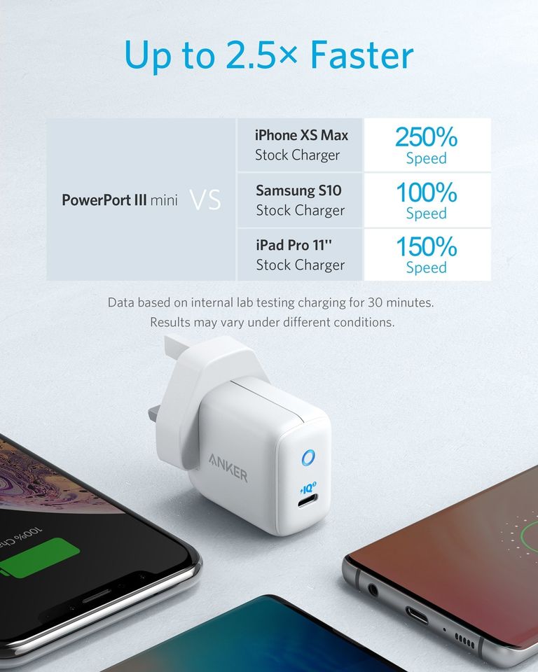 Anker PowerPort III mini