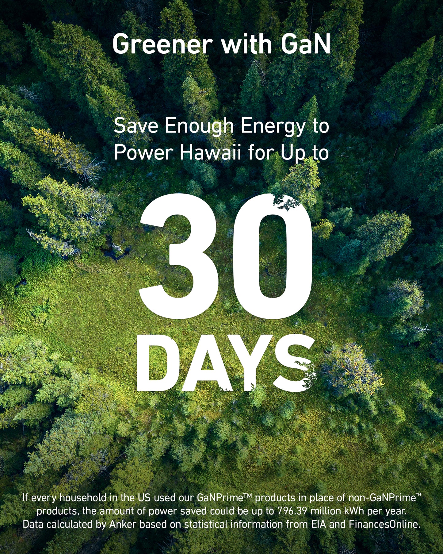 2 × Anker <b>735</b> Charger (GaNPrime 65W)