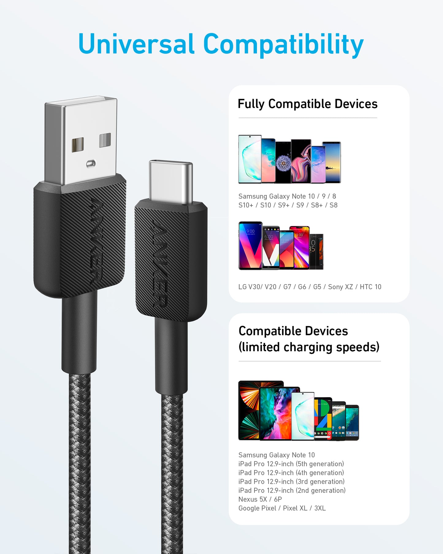 2 × Anker <b>322</b> USB-C to USB-C Cable