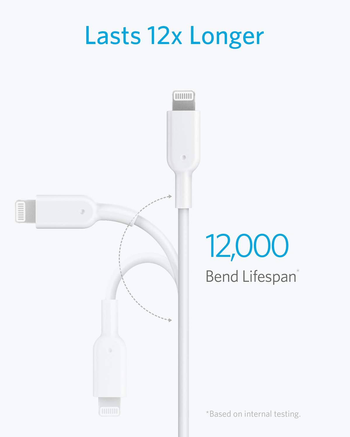 Anker <b>321</b> USB-C to Lightning Cable (91 cm/182 cm)