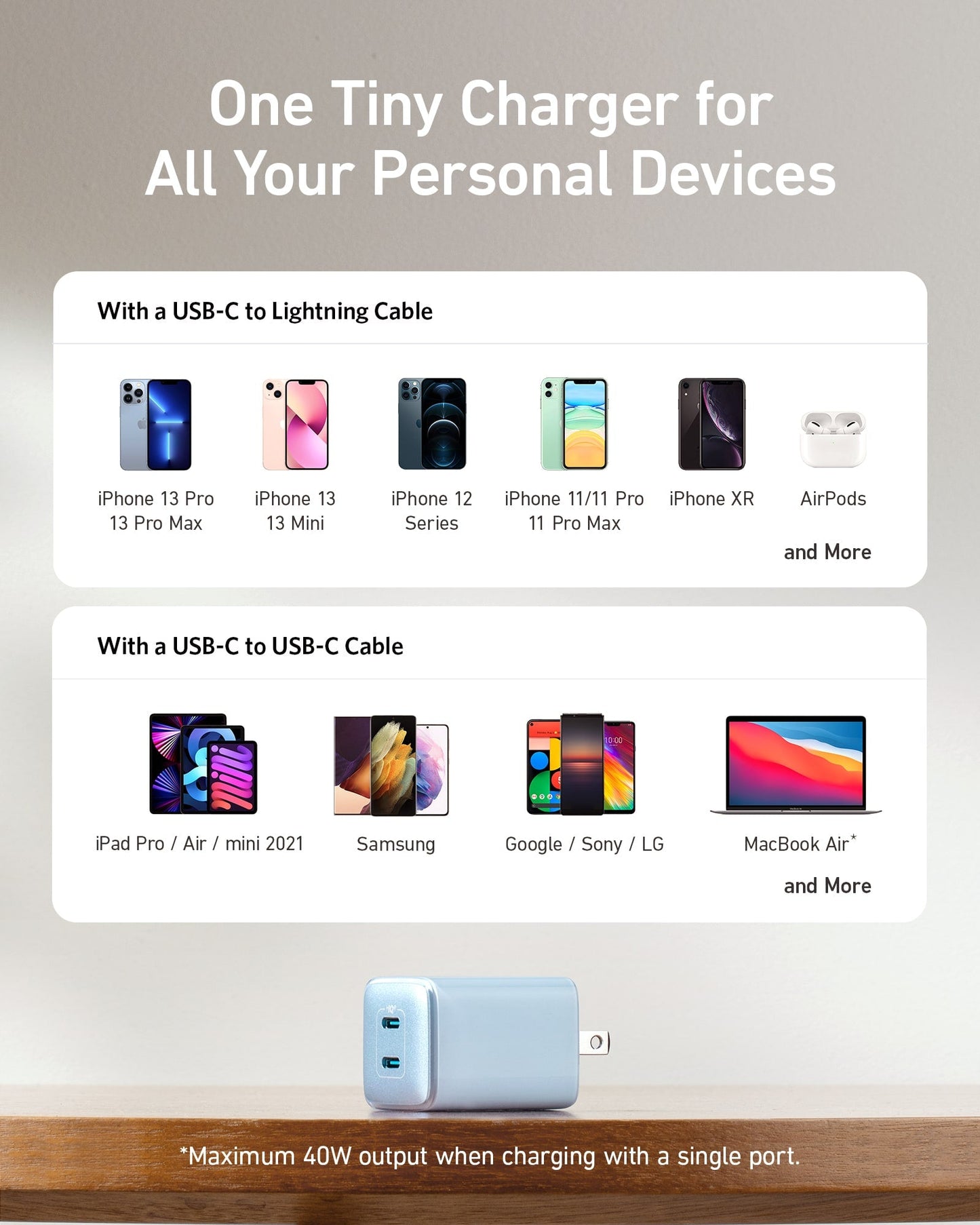 Anker 521 Charger (Nano Pro)