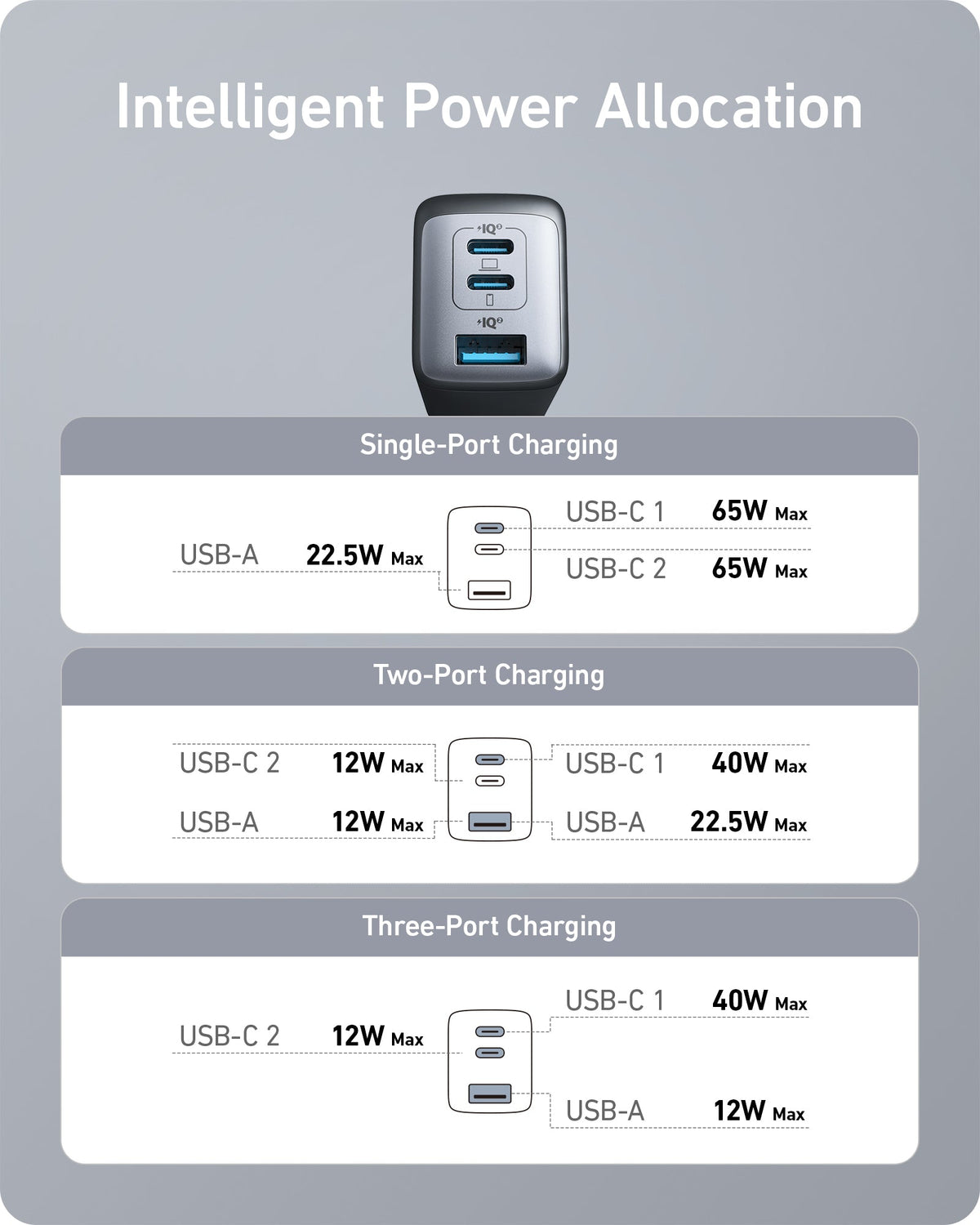 Anker &lt;b&gt;735&lt;/b&gt; Charger (Nano II 65W)