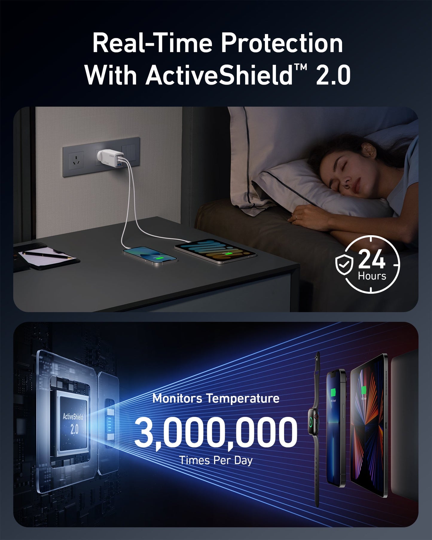 <b>2 ×</b> Anker <b>735</b> Charger (GaNPrime 65W)