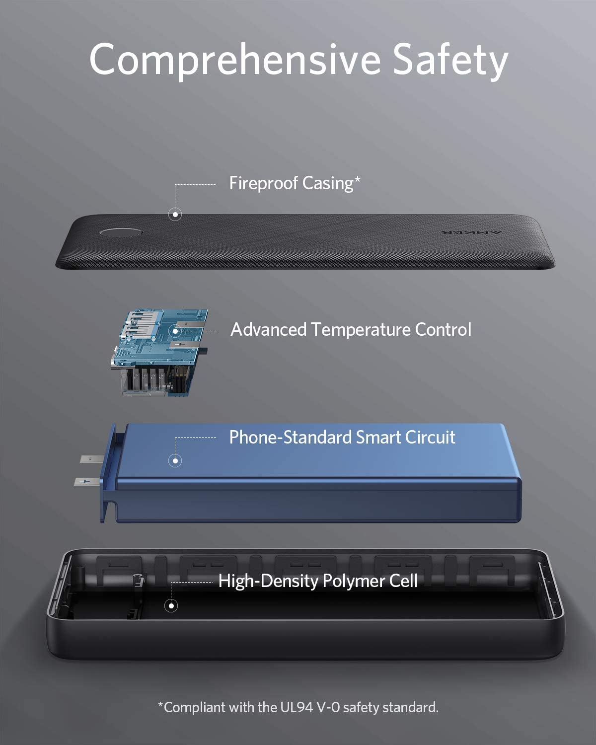 Anker 325 Power Bank (PowerCore 20K)